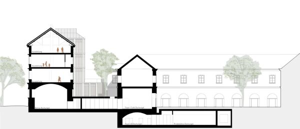 1. Preis: O&O Baukunst (Berlin); Schnitt