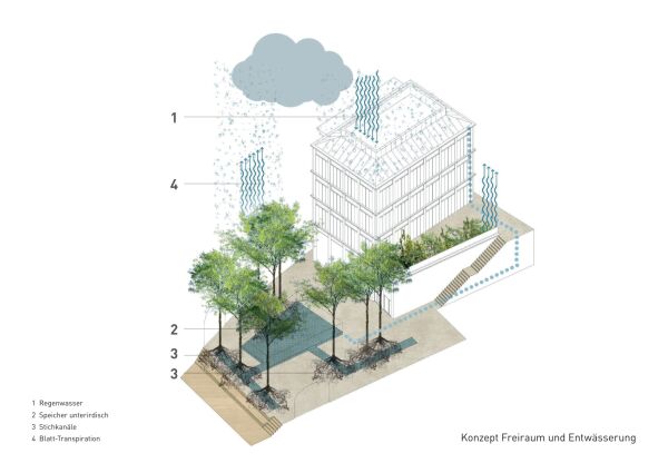 1. Preis: O&O Baukunst (Berlin); Konzept Freiraum und Entw�sserung