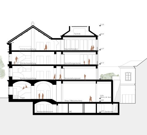 1. Preis: O&O Baukunst (Berlin); Schnitt