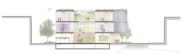 3. Preis: Behnisch Architekten (Mnchen) mit Atelier Weimar (Weimar) und LiLASP Lichtenstein Landschaftsarchitektur und Stadtplanung (Hamburg), Querschnitt