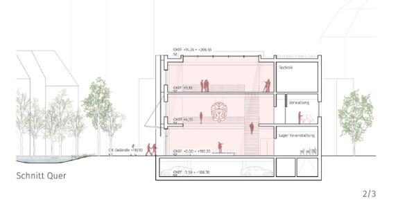 2. Preis: Gerber Architekten (Dortmund), Querschnitt