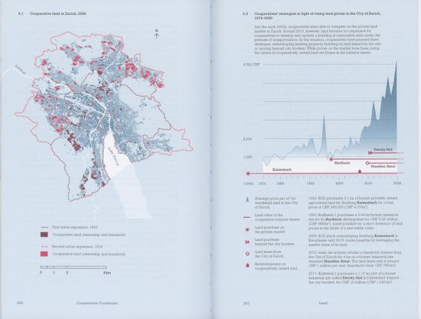 Cooperative Conditions