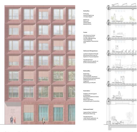 2: Preis: kbnk Architekten (Hamburg) mit HPS Planungsb�ro Schumacher (Rheinbach), Fassadenschnitt