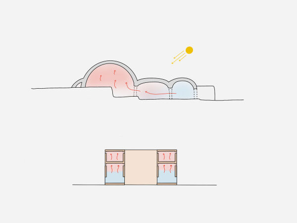 Vergleich des Wrmeflusses in einem Iglu in der Polaren Zone und in einem Hofhaus in der Trockenen Zone