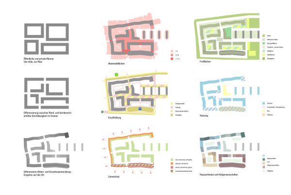 Schemata Erschlieung und ffentliche Rume