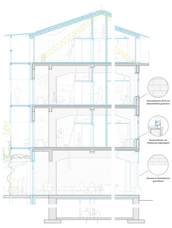 2. Preis: BHSF Architekten (Zrich) mit SIMA | BREER (Winterthur), Fassadenschnitt