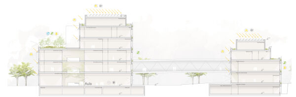 Ein 1. Preis: Atelier 30 Architekten (Kassel) und Gr�nPlan Landschaftsarchitketen (Hannover), Schnitt