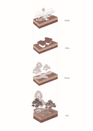 Elemente der Freiraumplanung von Studio Libani