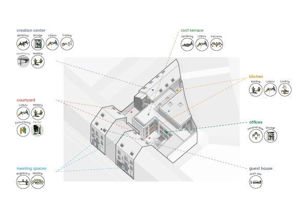 Axonometrie mit Nutzungsverteilung