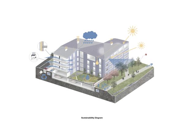 Wohnkomplex von Alison Brooks Architects