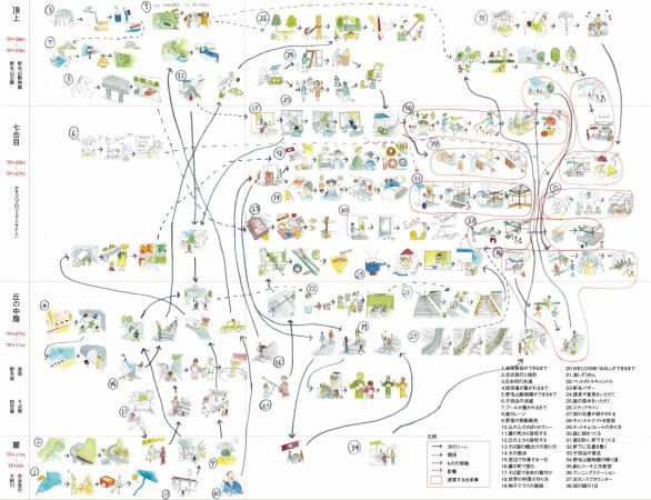 Miho Tominaga und Takahito Ito / tomito architecture, kologische Karte von Azumagaoka / CASACO (2016)