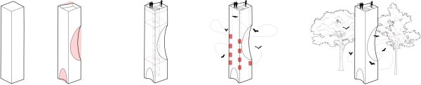 Konzeptdiagram