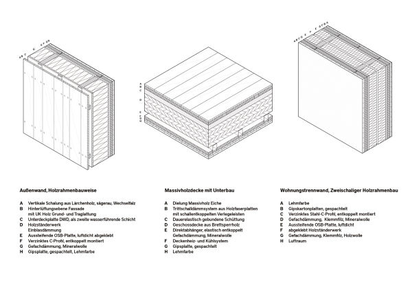 Details Konstruktion