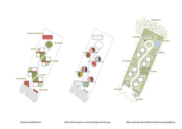 Praeger Richter Architekten in Bad Belzig