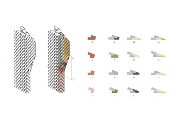 Tanztheater in London von ODonnell + Tuomey Architects