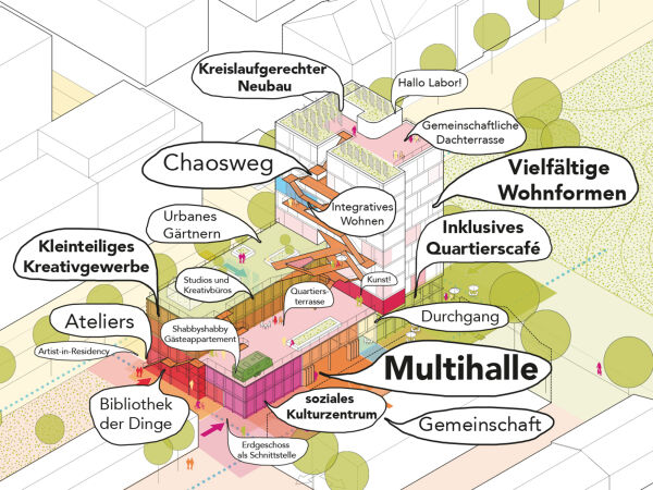 Thema des Vortrags am 30. Juli: Das gro�e kleine Haus, das derzeit f�r die gleichnamige Genossenschaft im M�nchner Kreativquartier nach Pl�nen Teleinternetcaf� und bogevischs buero ensteht.
