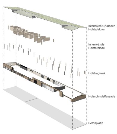 Diagramm Konstruktion