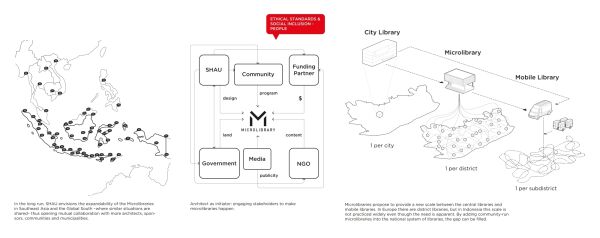 Konzept Microlibaries