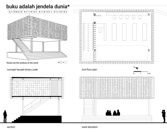 Microlibrary Bima in Bandung; Konzept und Plne