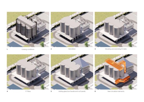 Silo Konzeptdiagramm