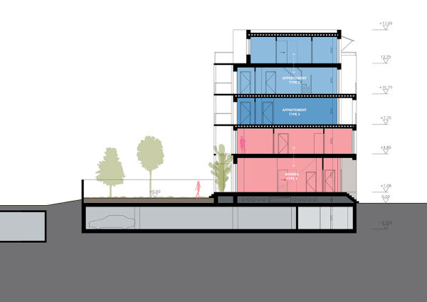 Verteilung Wohnungstypen