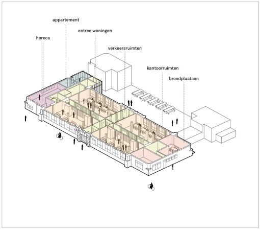 Funktionen Erdgeschoss