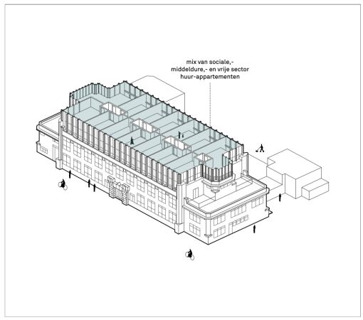 Funktionen Aufstockung