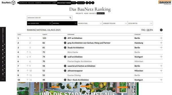 Neuer Look und neue Funktionen frs BauNetz Ranking