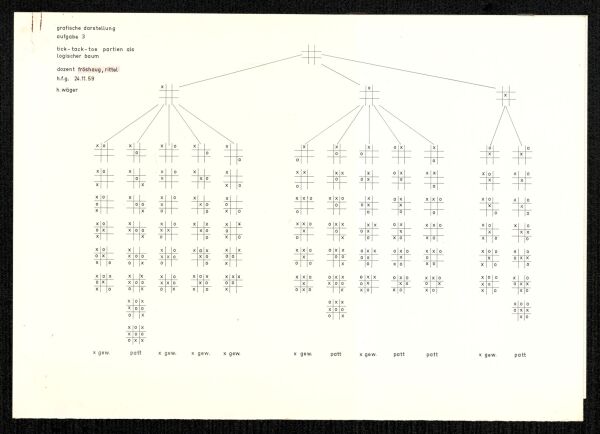 Darstellung Tick-Tack-Toe Partien als logischer Baum, Dozenten: Anthony Froshaug, Horst Rittel, Student: Heinz Wger, 1959-60, (24.11.59)
