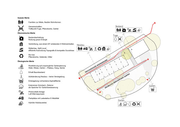 Nachhaltigkeitskonzept
