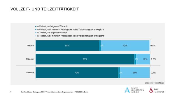 Wie geht es den Kammermitgliedern 2025?