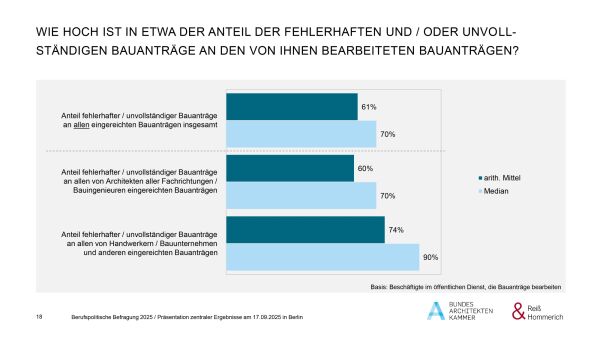 Wie geht es den Kammermitgliedern 2025?