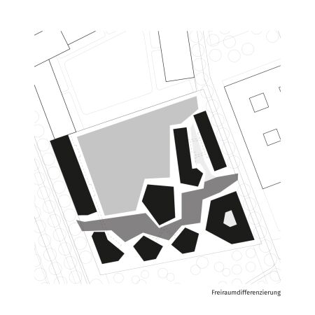 Freiraumdifferenzierung