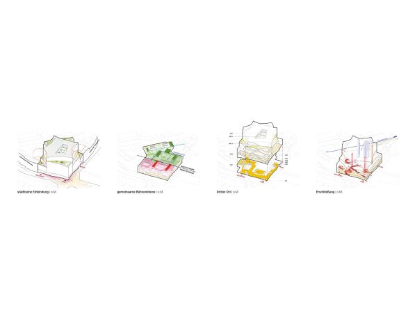 3. Preis: ksg architekten (Kln), Studio Gang (Chicago), Schaar Landschaftsarchitekten (Mnchen), OLIN (Philadelphia), Buro Happold (Berlin), Arup (Berlin) - Piktogramme