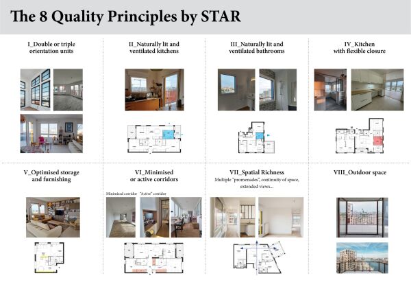 Grundlagen der Wohnqualitt
