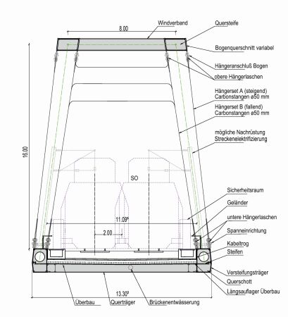 Baukulturpreis 2025: Schnitt Eisenbahn�berf�hrung �ber die Oder bei K�strin von Knight Architects (London)/ Ingenieurb�ro Sch��ler-Plan (D�sseldorf/Berlin)/ schlaich-bergermann-partner (Berlin)