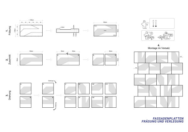 Verlegemuster der gefr�sten Korkplatten