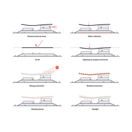 Konzept Dachfunktionen