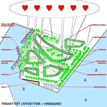 Wohnungsbau in Helsinki