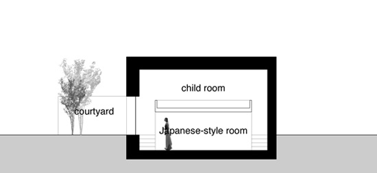 Shinichi Ogawa & Associates Architects, Warehouse in Hiroshima, Japan, Made in Japan, Miniwohnhuser, Tokio
