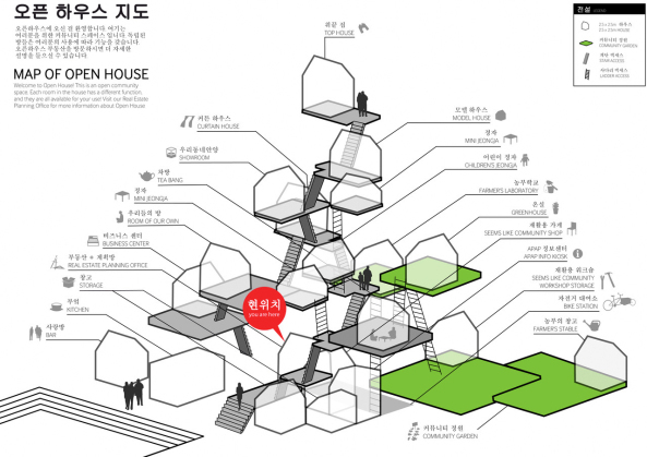 raumlabor, korea, berlin, matthias rick, seoul, kyong park, open house, baumhaus, vertical village, soziale skulptur